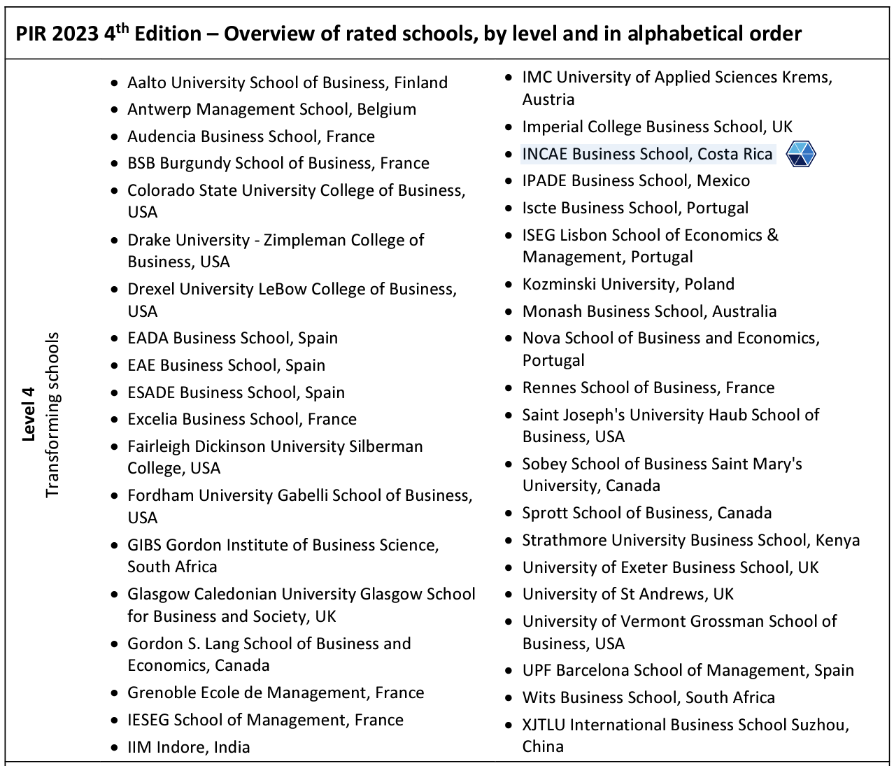 Fuente: https://www.positiveimpactrating.org/_files/ugd/d46c06_185c8dff990a42c2a246f9572c85cb40.pdf