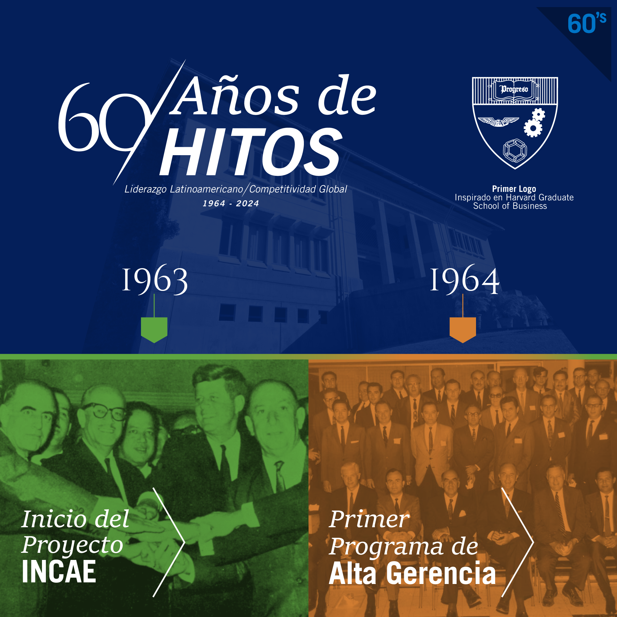hitos 60s